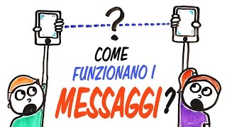 Come funzionano i messaggi SMS [upl. by Nyliak]