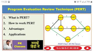 Program Evaluation Review Technique in Hindi PERT in project management PERT Chart [upl. by Torrin]