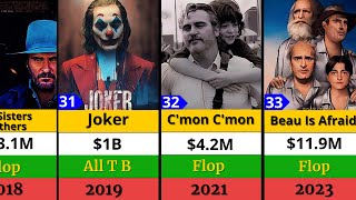 Joaquin Phoenix All Hits and Flops Movie list  Jocker [upl. by Rebeca]