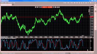 Indicators  Stochastics Oscillator [upl. by Vi697]