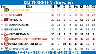 Eliteserien Norway Table  End of Matchday 30 of 202425 season [upl. by Eerual]