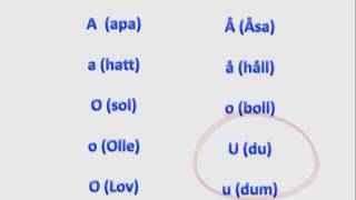 Uttal av långa och korta vokaler  Pronunciation of Swedish consonants  Swedish2go  Learn Swedish [upl. by Elik]