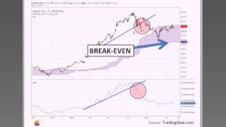 Rob Booker Ichimoku Cloud For Stocks [upl. by Adnat]