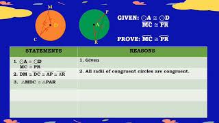 Grade 10 Quarter 2 Week 4 Proving Theorems Related to Chords Arcs Central Angles and Inscribed An [upl. by Ednyl505]