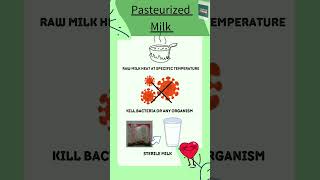 quotPasteurized Milk Pouch Fresh safe and ready to drink The healthiest choice PasteurizedMilk [upl. by Nolyaw]