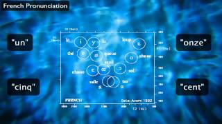 French Pronunciation The Sounds of French aka quotHow to learn lots of new vowelsquot [upl. by Aeirdna]