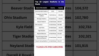 Top 10 Largest Stadiums in the World  Largest Stadiums in the India gk ssc railway gkquiz quiz [upl. by Raynah894]