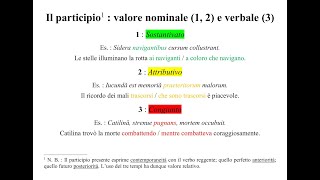 Lezione 20  Come risalire al Nominativo dei nomi della III Declinazione [upl. by Aikkin468]