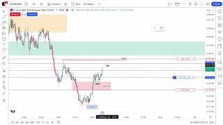 ES Non Farm Payroll Live Fund Day Trade Execution 2pm Macro  Liquidity [upl. by Howell]