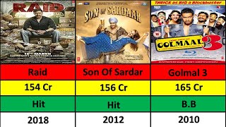 Ajay Devgan  Best Movies list  Ajay Devgan All Movie  Data Analysis [upl. by Lillis]