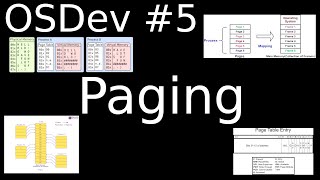 OSDev Lecture Series 5 Paging [upl. by Samau]