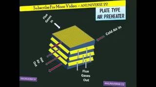 BOILER ACCESSORIES  AIR PREHEATER PLATE TYPE [upl. by Anella]