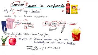 Carbon and its Compounds part 1 Introduction [upl. by Aihtak480]