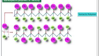 TacticityIsotactic syndiotactic Atactic PolymerEngineering Chemistry1 NotesCY6151 [upl. by Marcos783]