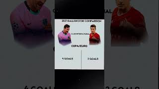 Lionel Messi vs Lewandowski  2021 Ballon DOR Comparison [upl. by Aniad506]