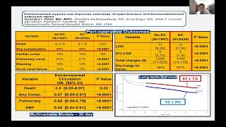 Perfusion Strategy for Thoracoabdominal Aortic Aneurysm Surgery [upl. by Repohtsirhc]