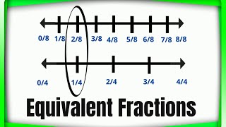 Equivalent Fractions on a Number Line [upl. by Samala533]