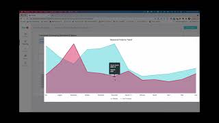 SheerID Benchmark Reporting [upl. by Ellenehc]