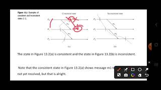 Mod 4 DC Checkpointing and Roll back recovery [upl. by Ause609]