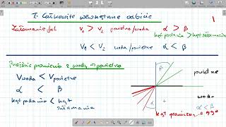 Całkowite wewnętrzne odbicie [upl. by Jeanne]