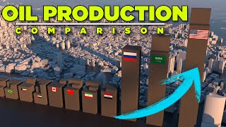 OIL PRODUCTION by Country  3D animation 2020 [upl. by Novyaj527]