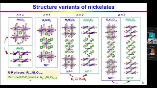 RCQMFCMP Jinguang Cheng Bulk highTc in the pressurized bilayer nickelate La2PrNi2O7 [upl. by Huba520]