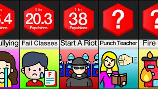 Comparison Reasons for Being Expelled [upl. by Moguel]