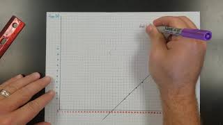 AP Physics 1 Lab Hookes Law part 2 [upl. by Nottarts109]