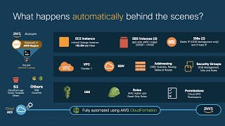 Cloud ACI Overview Part 12  Cloud APIC deployment [upl. by Aneela]