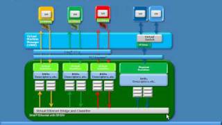 Intel SRIOV Explanation [upl. by Cantone448]