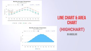 Line and Area chart  Highchart area amp line chart  in angular [upl. by Anytsyrk552]