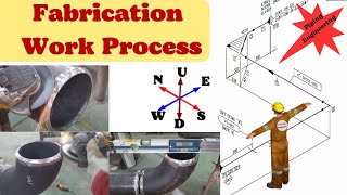 Pipe FitUp Process Best Practices for Seamless Welding [upl. by Neillij548]