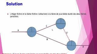 La Méthode PERT Cas des tâches fictives quot les tâches parallèlesquot Version française [upl. by Kcarb]