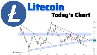 Litecoin price prediction 🚀  Litecoin Tchnical analysis in weekly time [upl. by Conner999]