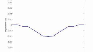 Beam damped vibration MATLAB [upl. by Liartnod]