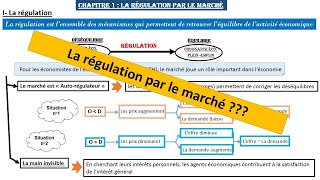 La régulation par le marché [upl. by Pris]