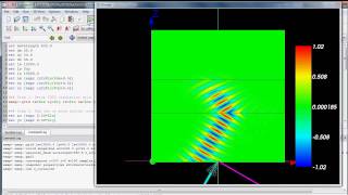 Gaussian Beam Refraction in Negative Index Material Slab [upl. by Mohn462]