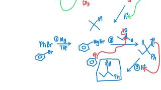 159CHM2211 Nucleophilic addition to aldehydes and ketones under basic conditions [upl. by Fredi]