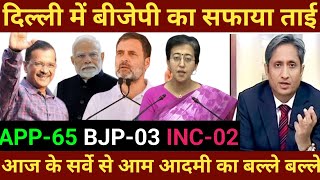 Delhi Assembly Election Opinion Poll 2025 BJP  CONG  APP  आप  OTH [upl. by Sowell]