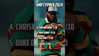 Ranking 2024 AMP Cypher [upl. by Trinette40]