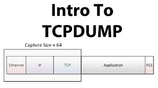 Introduction to TCPDUMP [upl. by Nired]