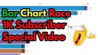 MTD Bar Chart Race Video 1K subscriber Special Video [upl. by Aimil]