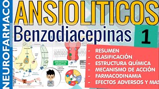 BENZODIACEPINAS RESUMEN MECANISMO DE ACCION CLASIFICACION Ansiolíticos NeuroFarmacología 1 [upl. by Rinee]