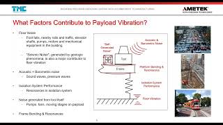 Vibration Control for OEMs of Industrial Equipment amp Scientific Instruments [upl. by Enecnarf]