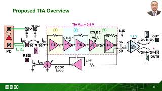 DeepDive 112Gbps 16nm CMOS TIA with CoPackaged Photodiodes [upl. by Khichabia]