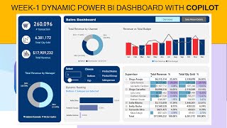 Week1 Dynamic Power BI dashboard with Copilot  How to create Power BI Dashboard [upl. by Amice83]