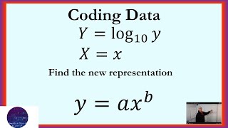 Coded Data logYy and Xx [upl. by Rann622]