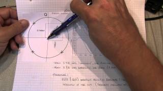 170 Basics of IQ Signals and IQ modulation amp demodulation  A tutorial [upl. by Seyler]