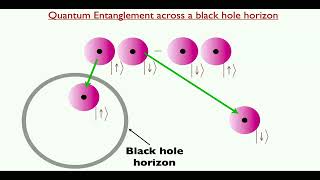 Quantum entanglement in nature superconductors and black holes June 30 2024 [upl. by Nonnerb711]