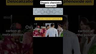 chemistry delocalization ortho meta para learning [upl. by Branca]